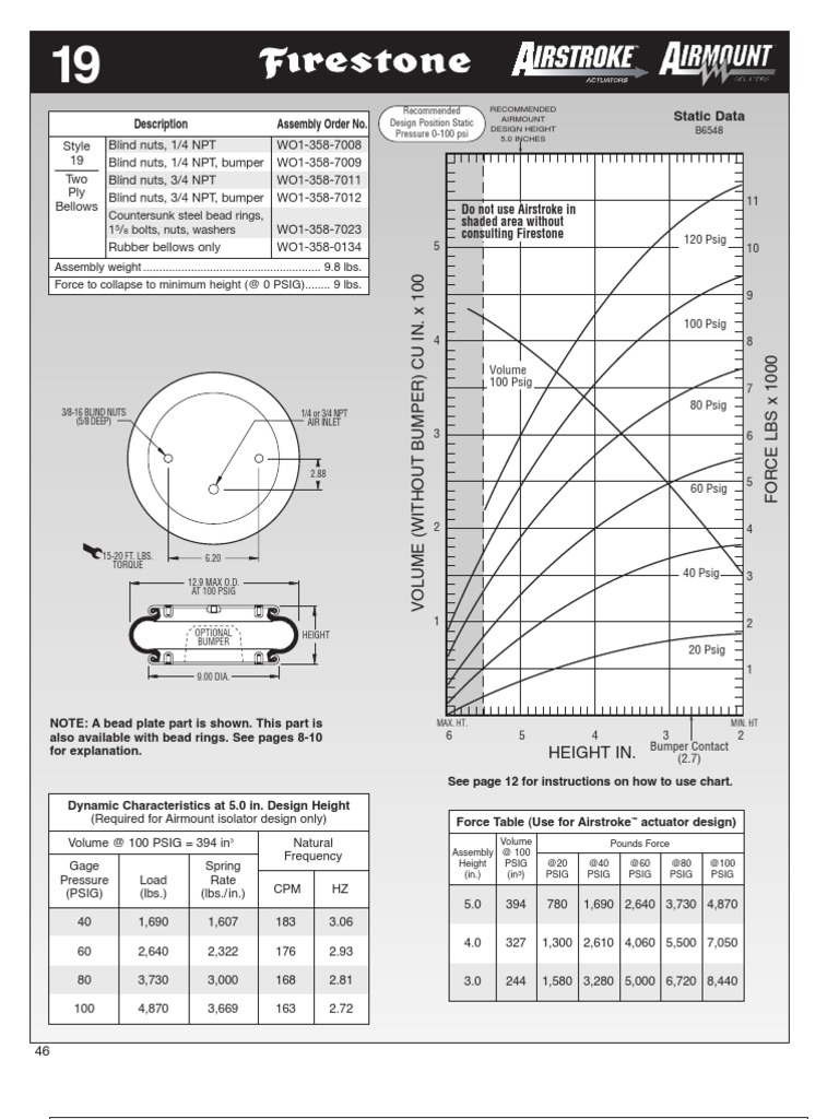 Static Data Description Assembly Order No | PDF | Technology & Engineering