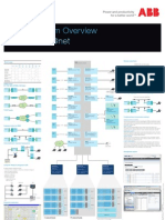 819_iS3000 Voice System Overview