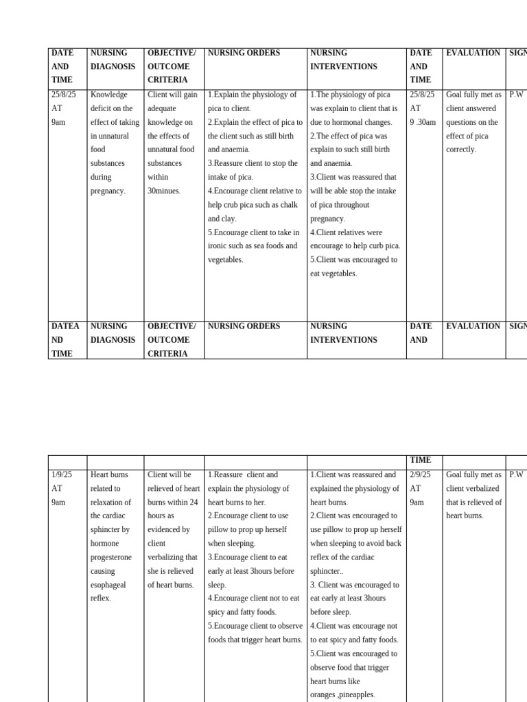 Nursing Care Plan for Pregnancy Symptoms | PDF | Urination | Constipation