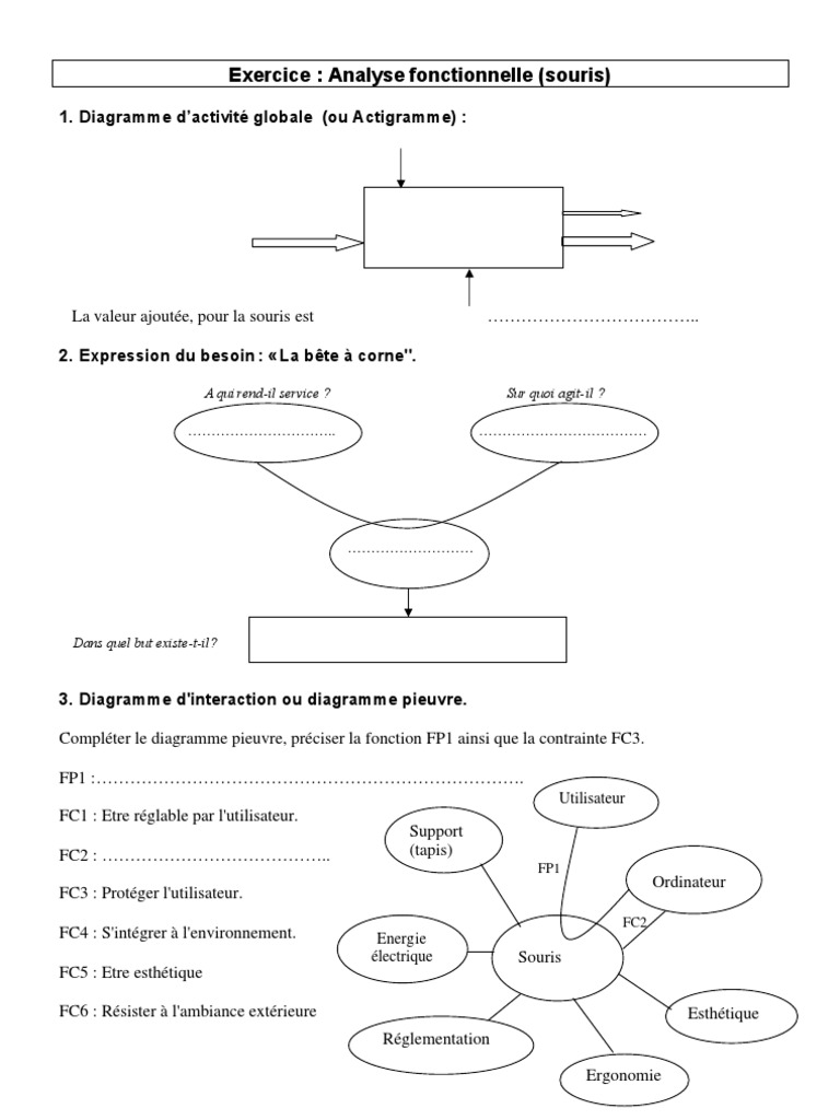 Bête a corne: Diagramme Pieuvre: