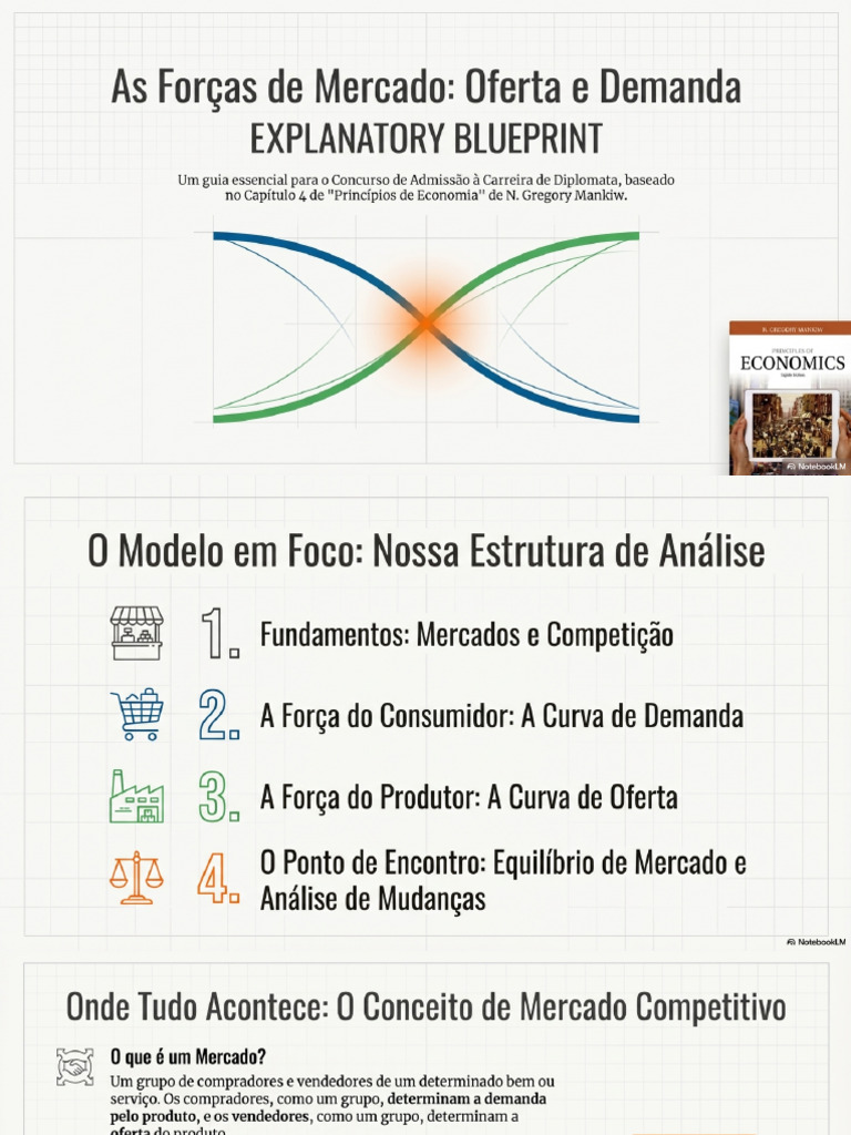 EC1 (3) - Oferta Demanda e Equilíbrio de Mercado | PDF