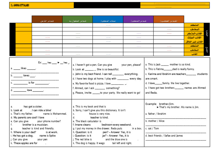 Pronouns Practice Worksheet | PDF | Pronoun | Languages