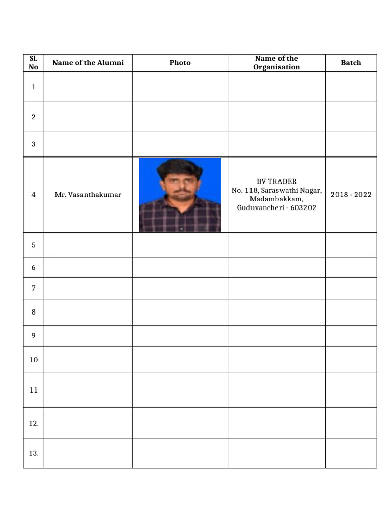 Alumni List with Organizations 2018-2022 | PDF