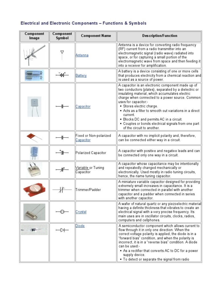 Basic Electrical Symbols Pdf