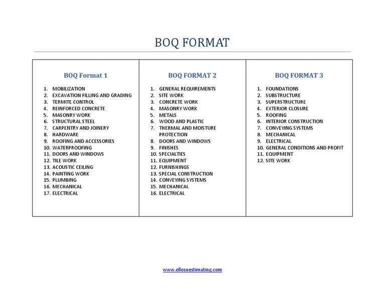 Boq Format