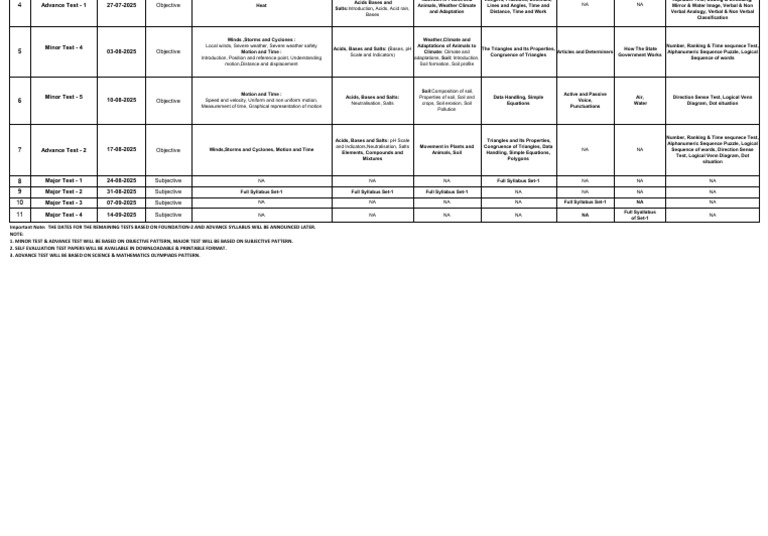 Science and Math Test Schedule 2025 | PDF | Weather | Soil