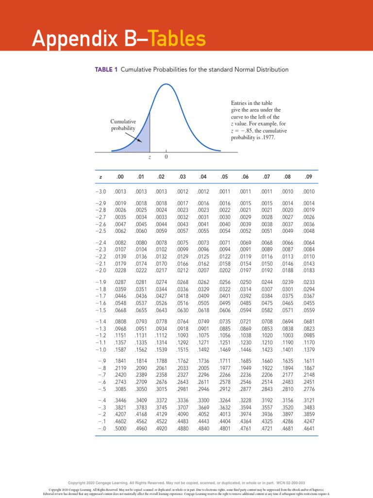 Cumulative Probability Tables for Z-Values | PDF | Mathematical ...