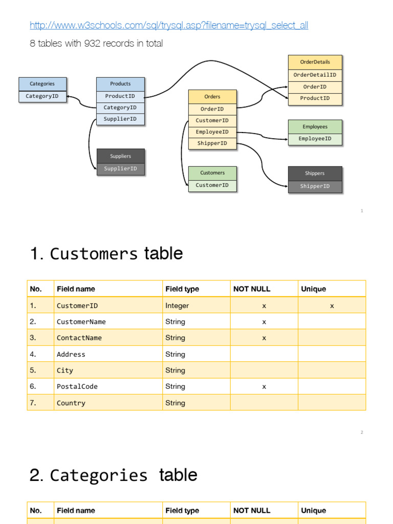 Baitap SQL Solution | PDF