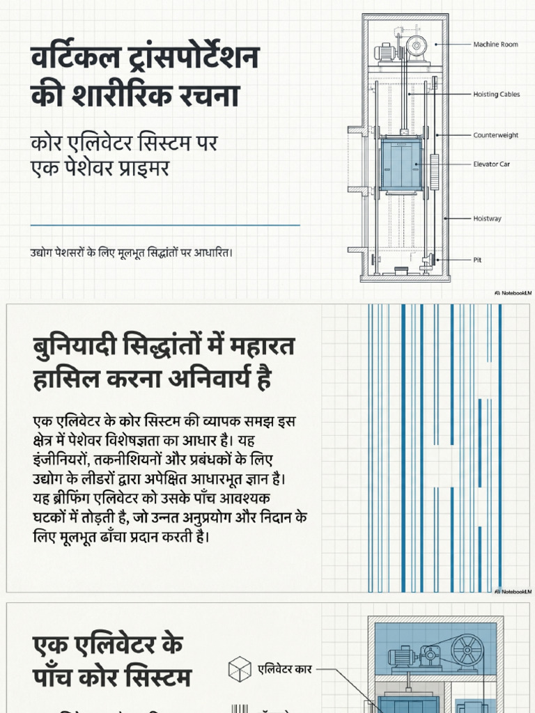 Elevator Systems Anatomy and Primer | PDF
