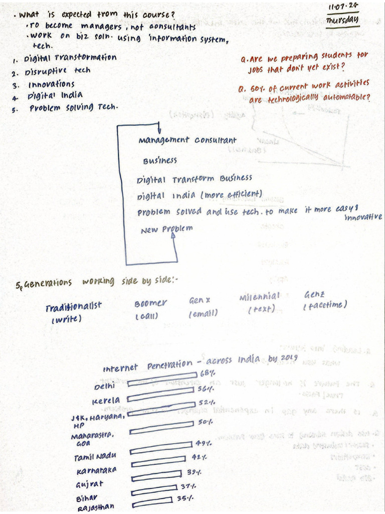 DTI Notes Sumit | PDF