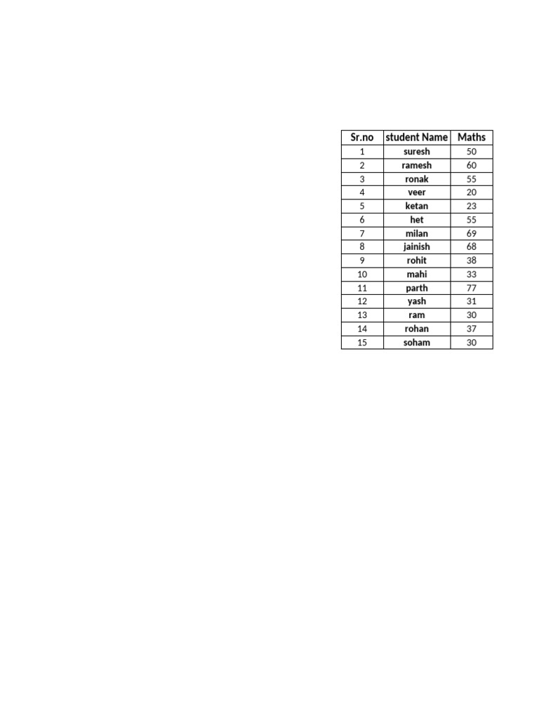 Student Grades and Performance Report | PDF