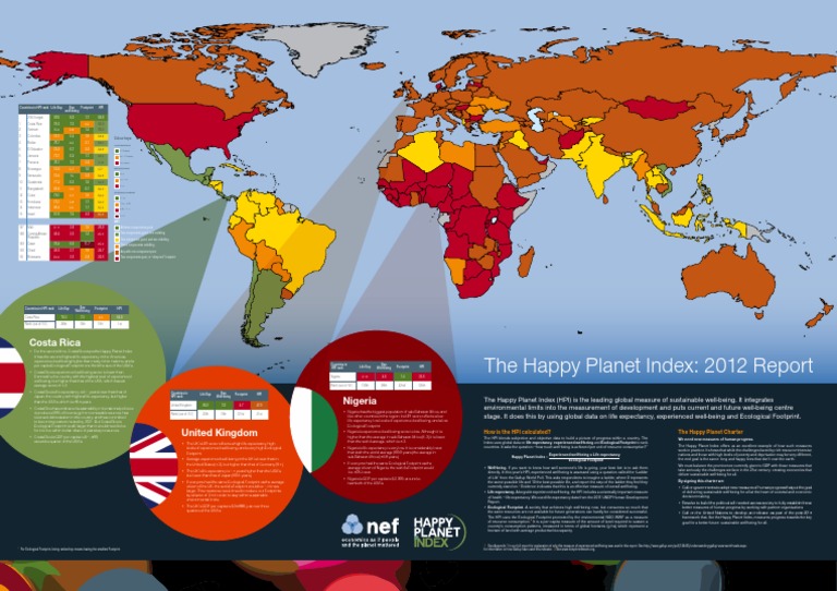 Happy Index Poster Quality Of Life Sustainability