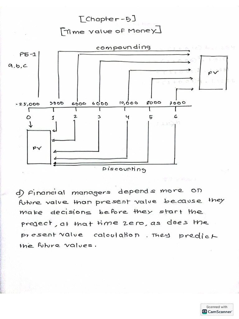 CHAPTER - 5 (Time Value of Money) | PDF
