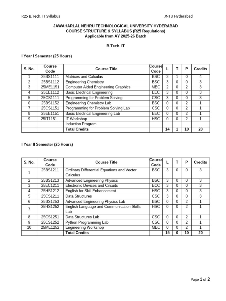 JNTU Hyderabad B.Tech IT Syllabus R25 | PDF | Engineering | Computing