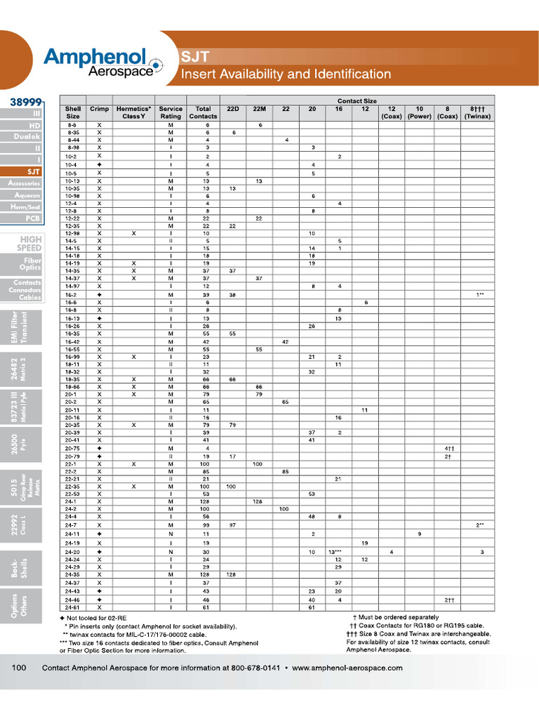 Amphenol Katalog 6 | PDF