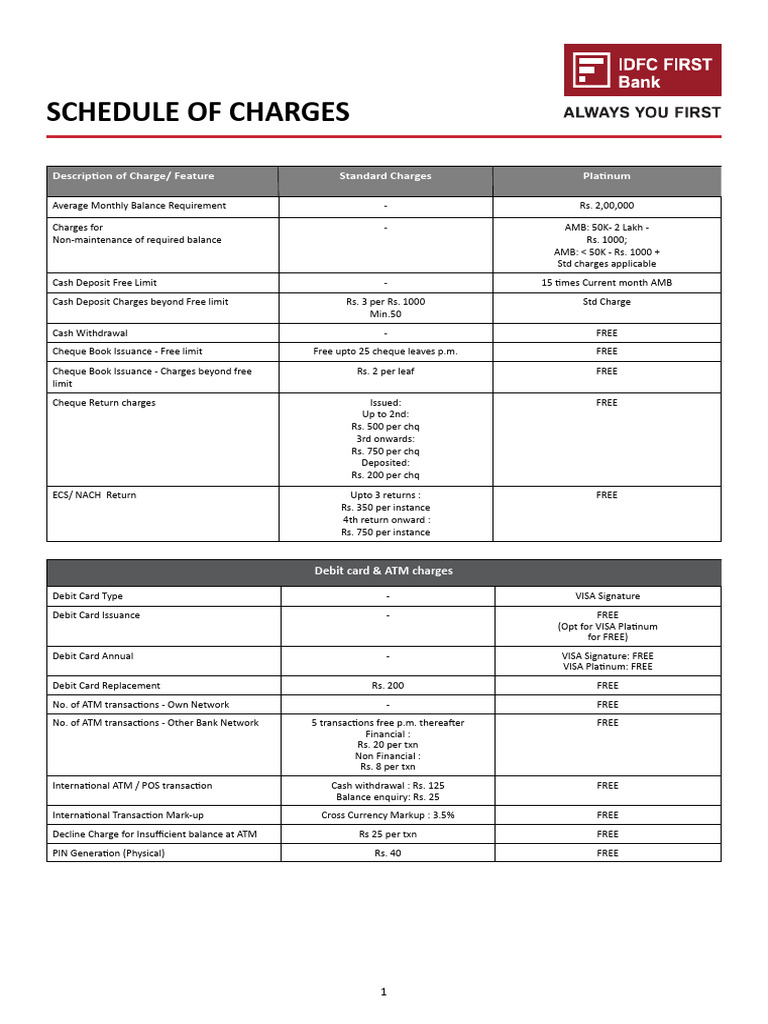 Bank Charges Schedule Overview | PDF | Cheque | Banks