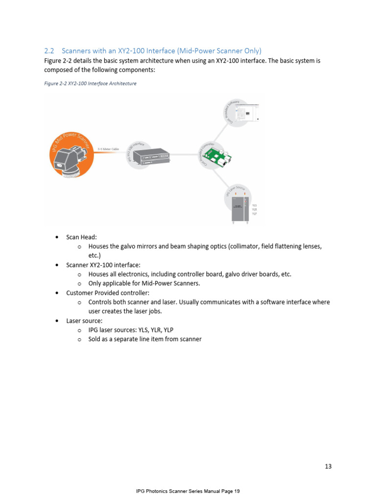 Ylp 2 | PDF