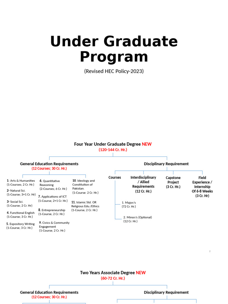 Revised HEC Undergraduate Program Guide | PDF | Bachelor Of Science ...