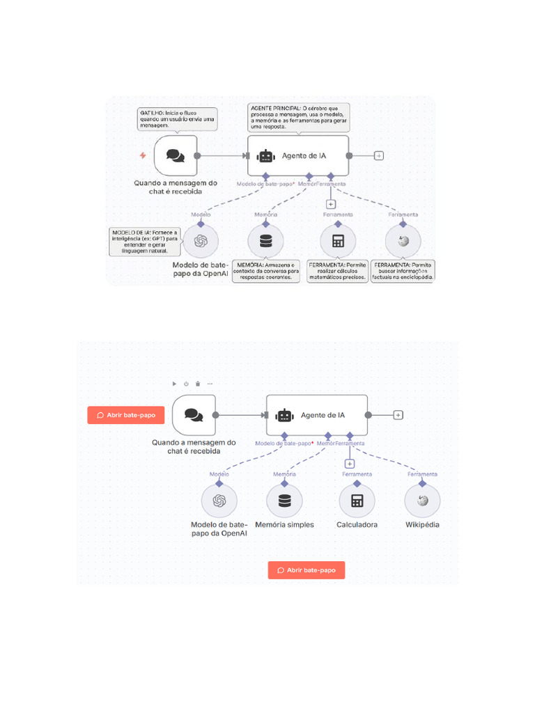 Agente de IA no n8n: Guia Completo | PDF | Inteligência artificial ...