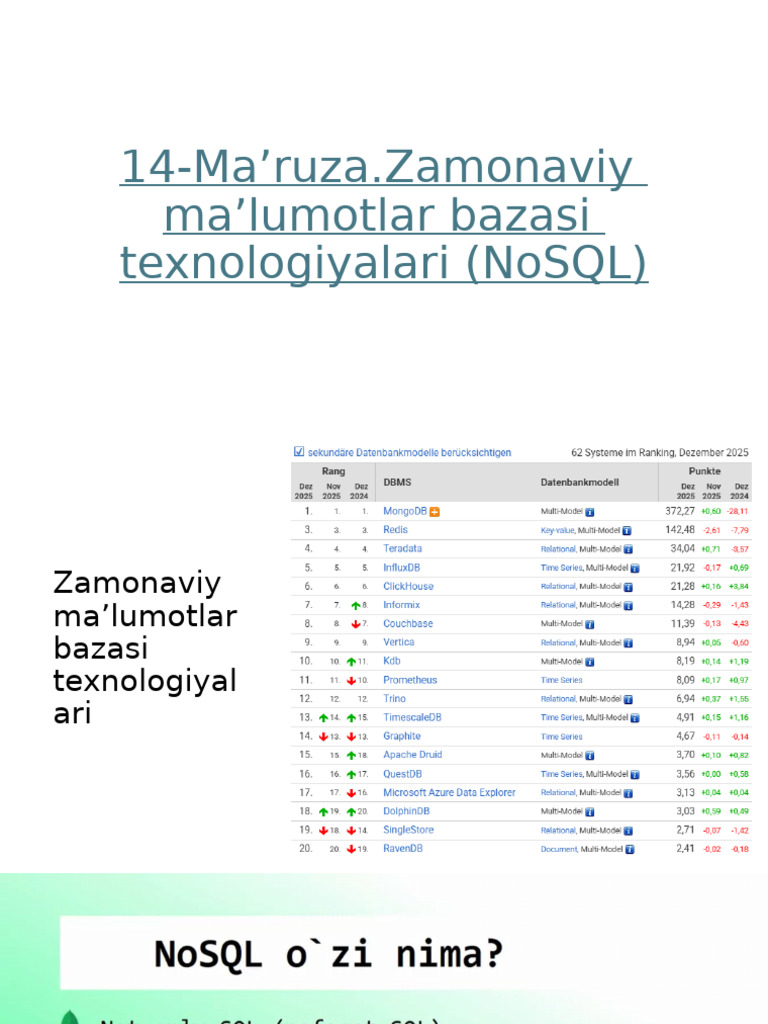 14 Ma'ruza | PDF