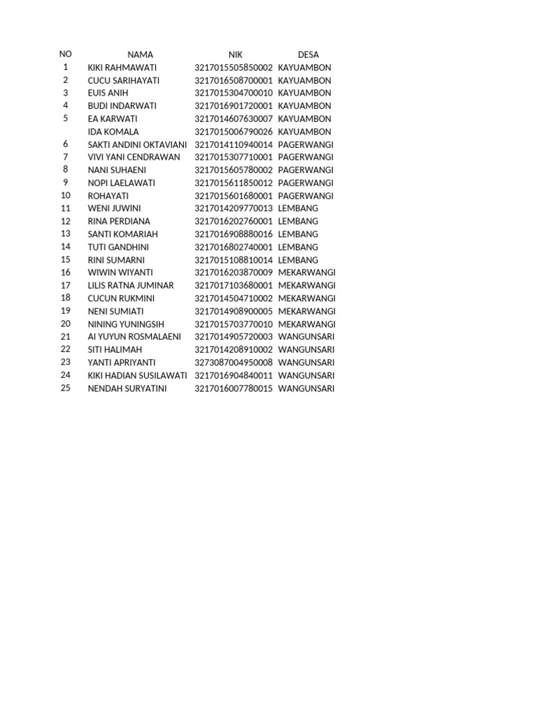 Village Resident List with NIK Data | PDF