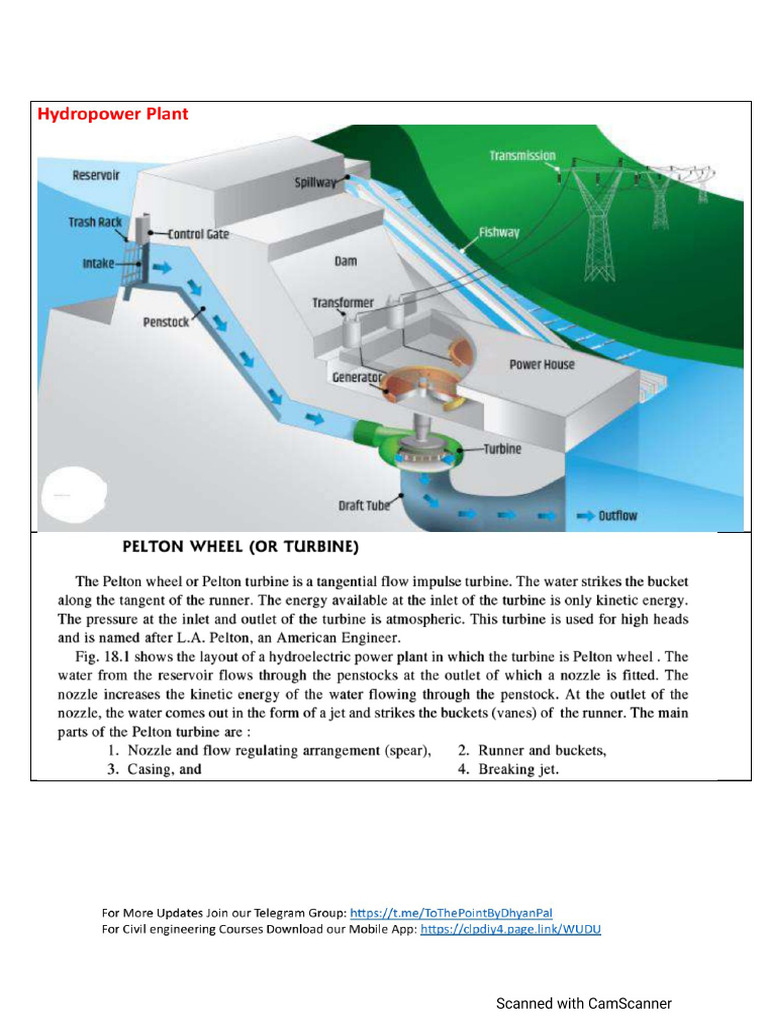 Hydropower | PDF