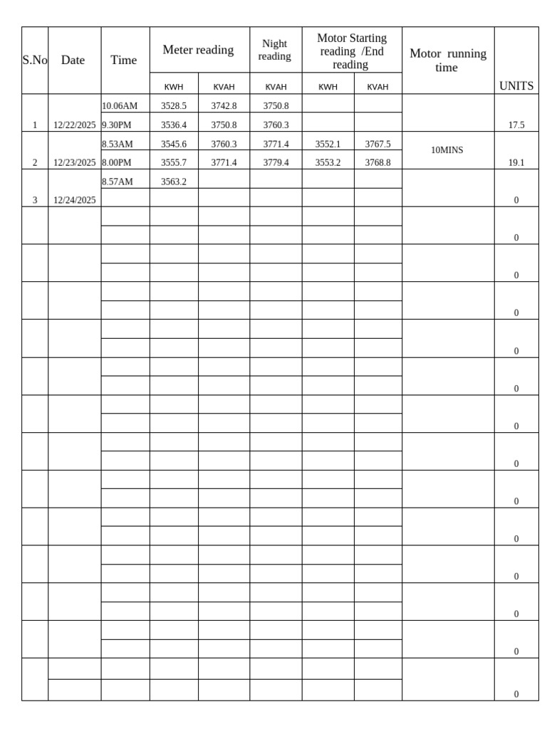 Daily Meter Readings and Usage Data | PDF
