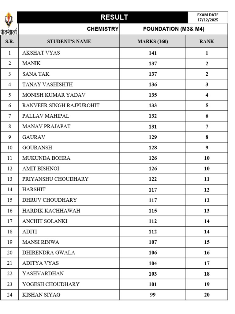 Chemistry Exam Results and Rankings | PDF