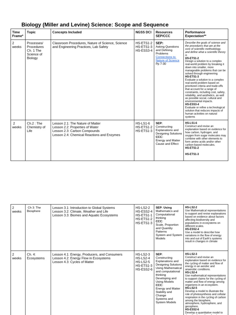 Biology Curriculum Overview: Scope & Sequence | PDF | Genetics | Evolution