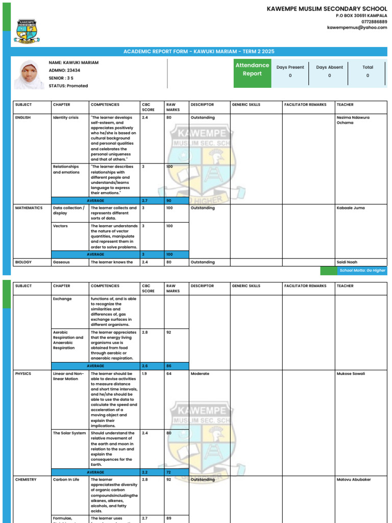 Kawempe Muslim Secondary School Term 2 Report | PDF | Learning