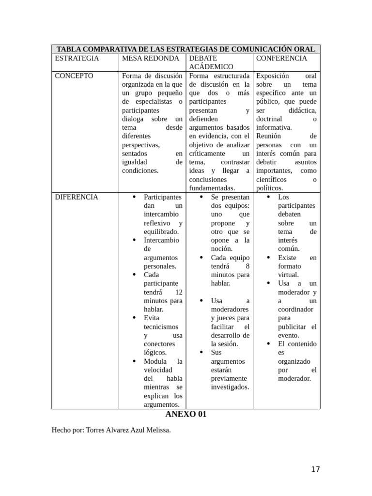 Tabla Comparativa | PDF