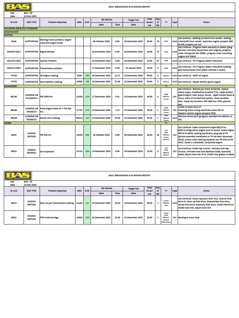 Equipment Maintenance Report - Dec 2025 | PDF | Mechanical Engineering ...