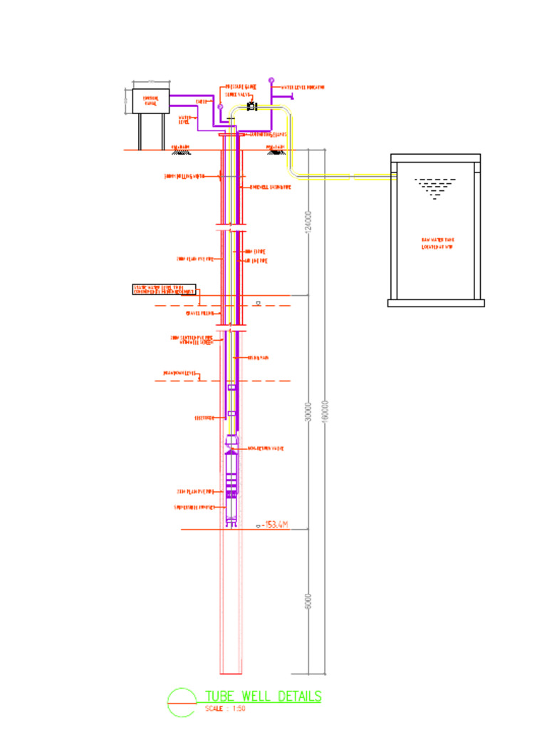 Tube Well Details | PDF