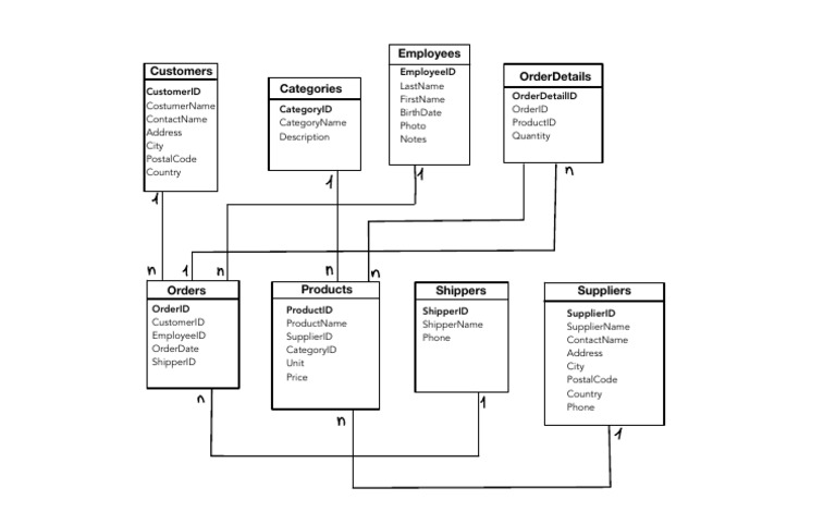 Tabella Informatica | PDF