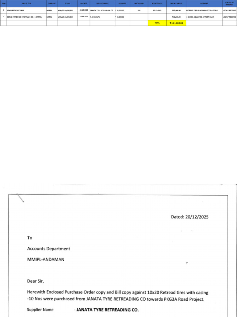 Janata Tyre & R.N Groups Payment Request Sheet | PDF