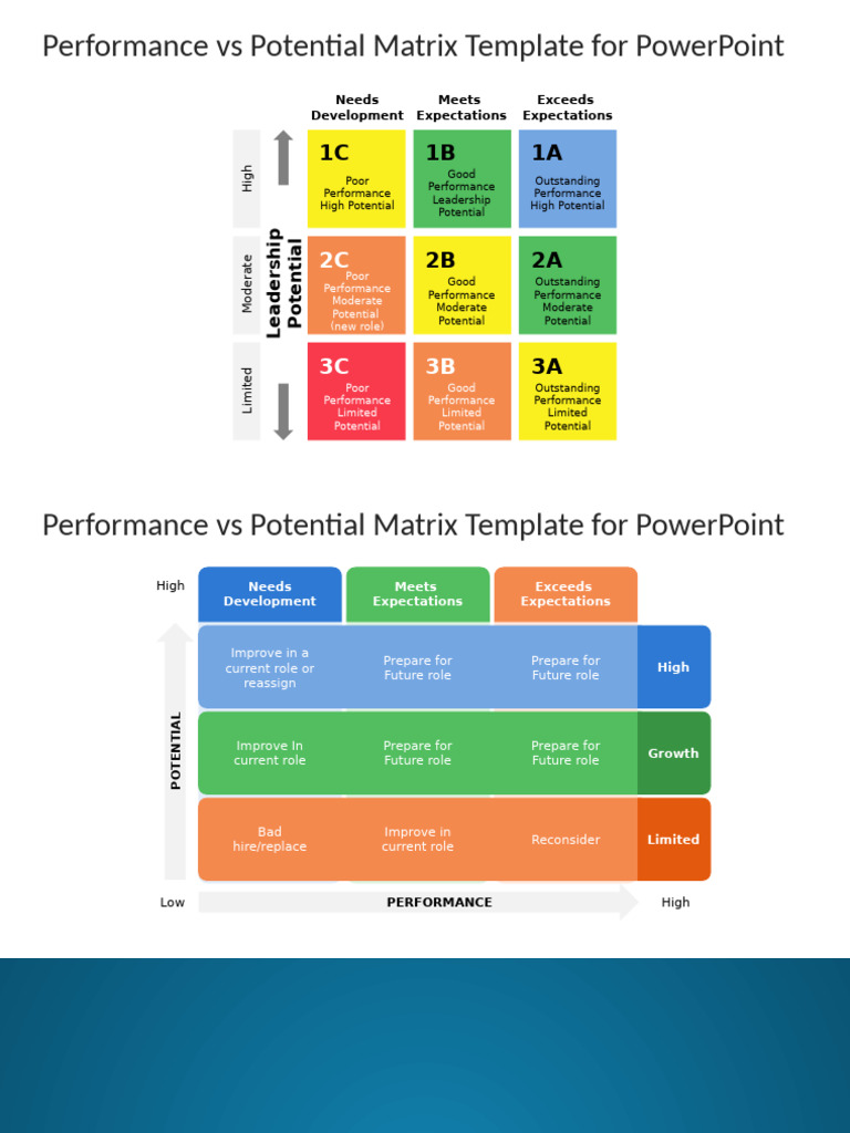 Performance vs Potential Matrix Template | PDF