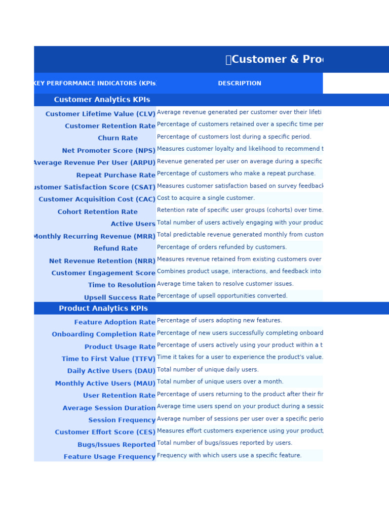 Customer and Product Analytics KPIs | PDF | Expense | Performance Indicator