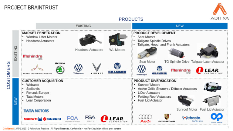 AAP Project Braintrust Overview | PDF | Land Vehicles | Automotive Industry