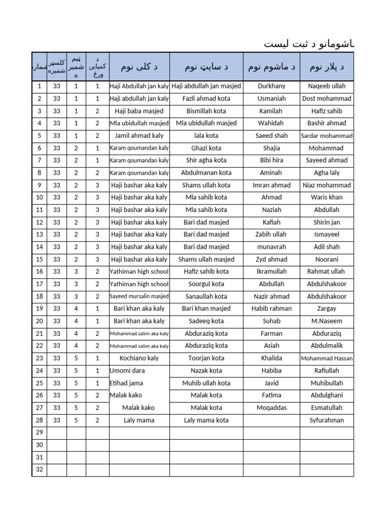 12 میاشت کوچنیانو نومان | PDF