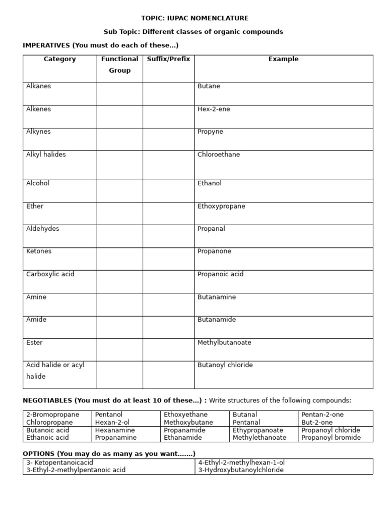 IUPAC Nomenclature of Organic Compounds | PDF