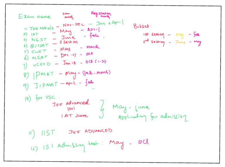 Exam Details | PDF