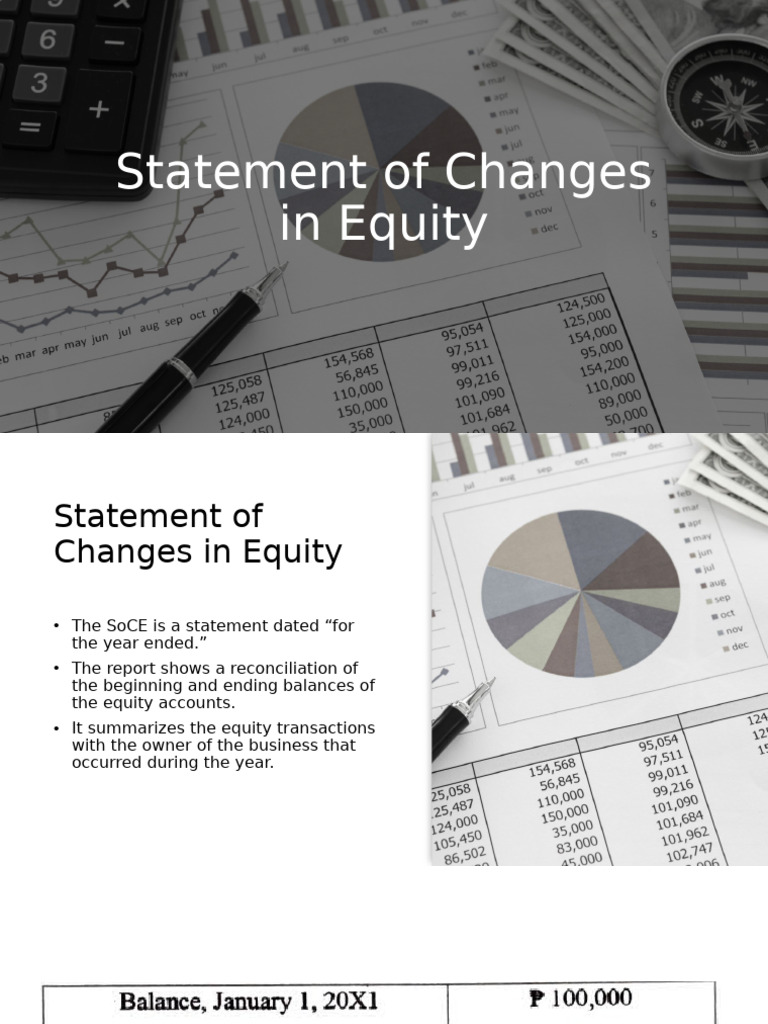 FABM 2 - Statement of Changes in Equity | PDF