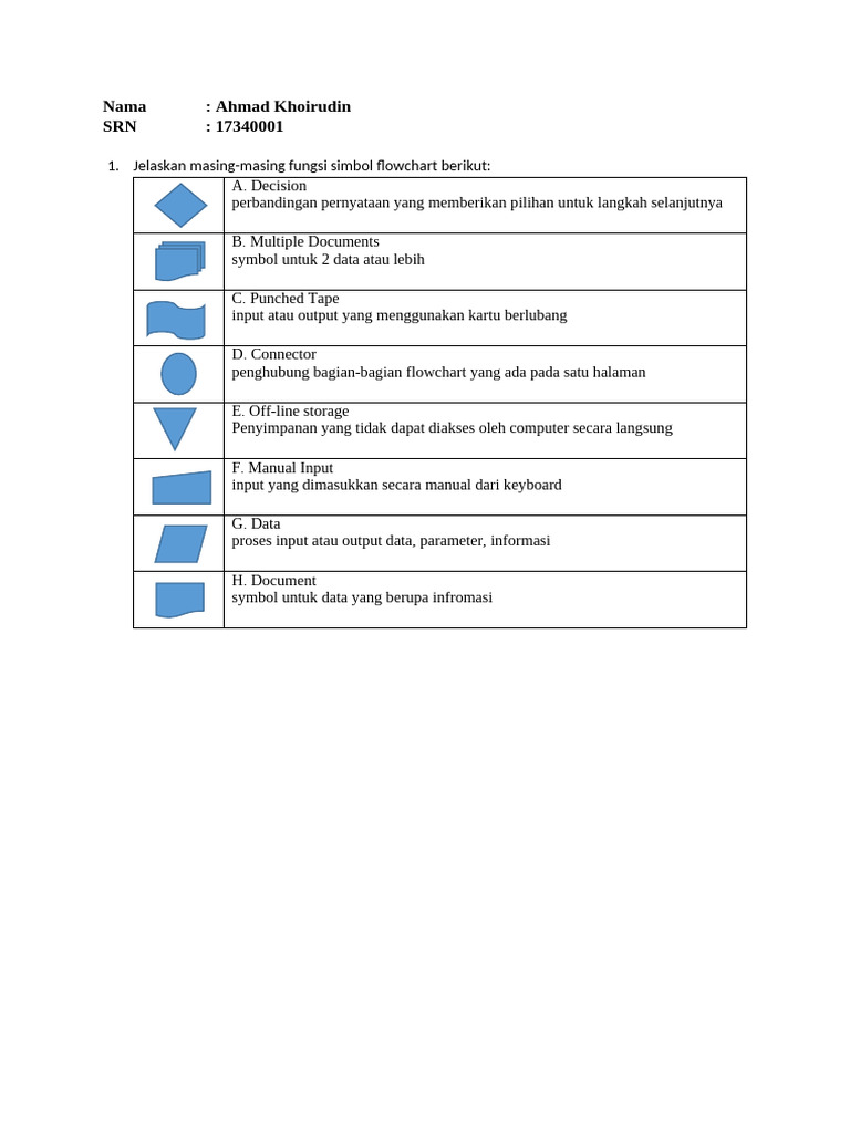 Fungsi Simbol Flowchart dan Contoh | PDF