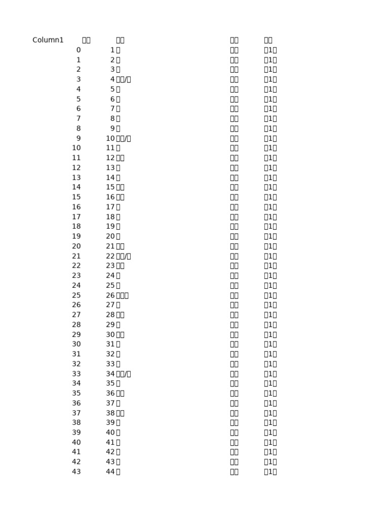 TOCFL 14425 Word List | PDF
