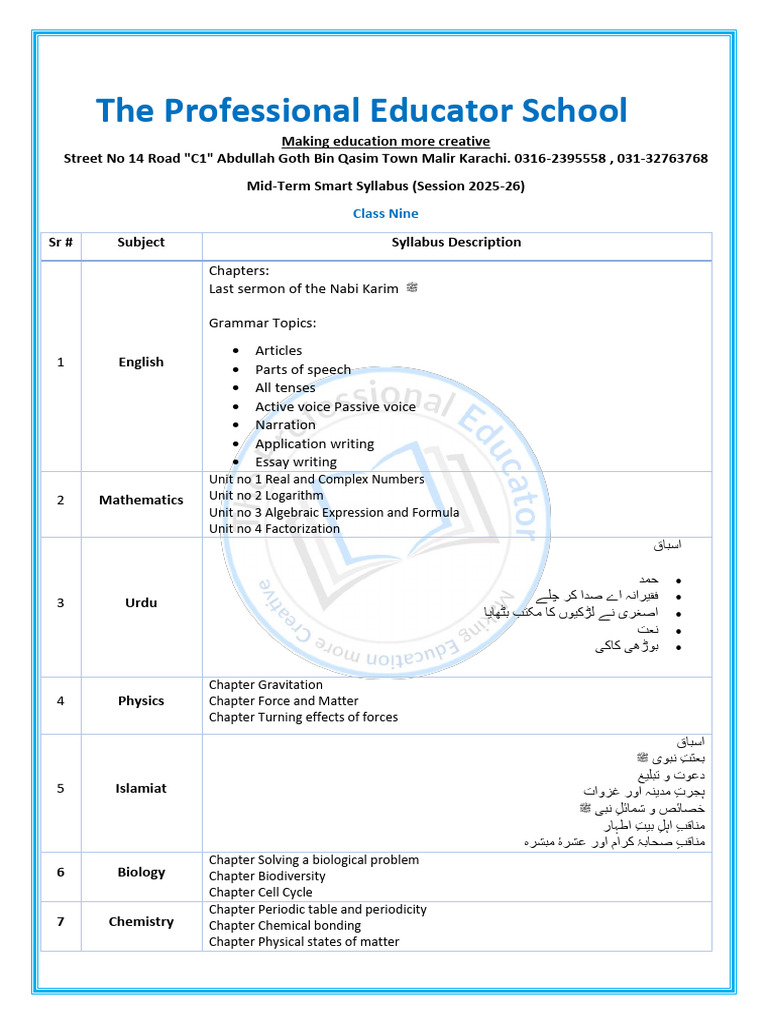 Class Nine Mid-Term Syllabus 2025-26 | PDF | Mathematics