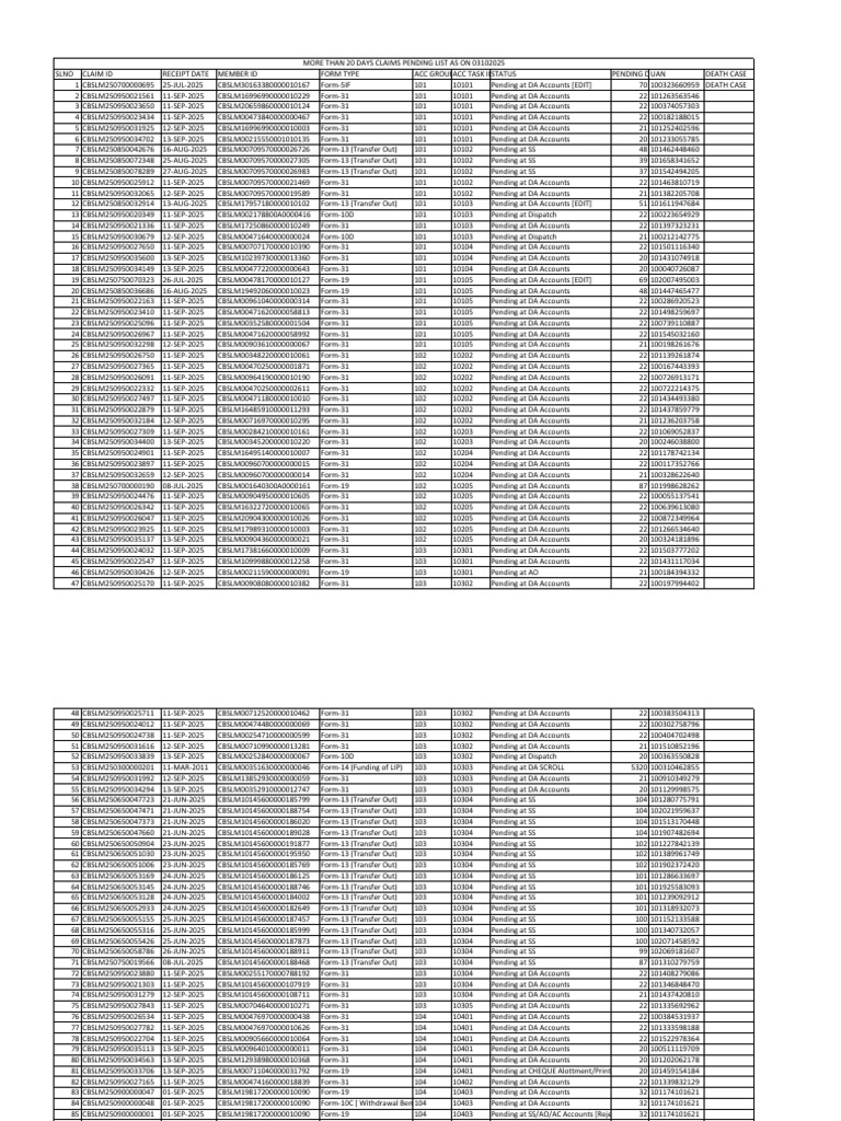 Pending Claims Over 20 Days List | PDF