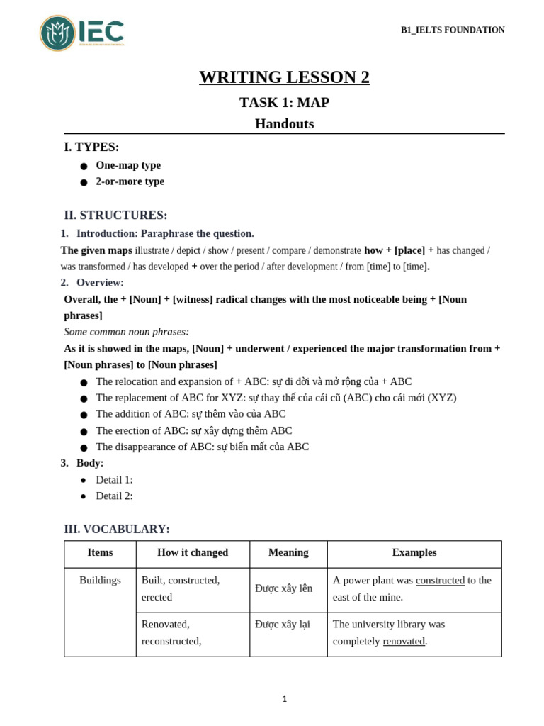 Writing Describe A Map Handouts | PDF