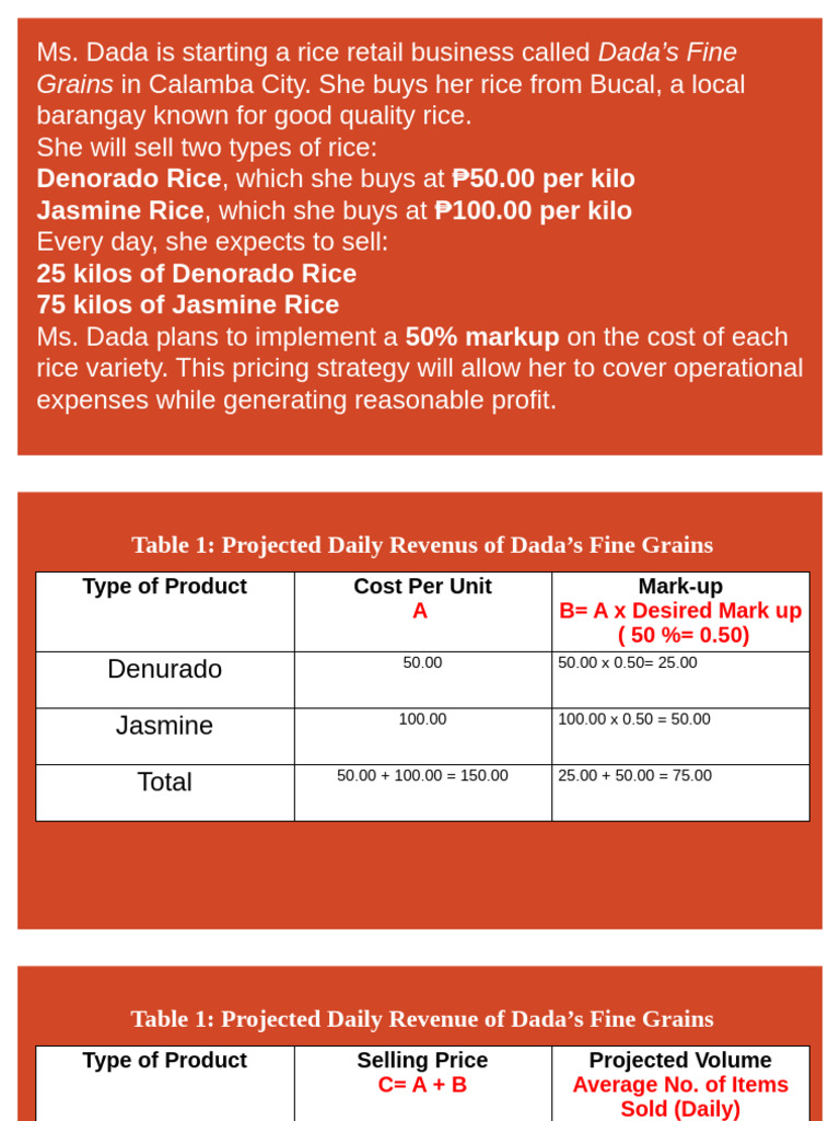 Dada's Fine Grains Rice Business Plan | PDF | Prices | Financial Accounting