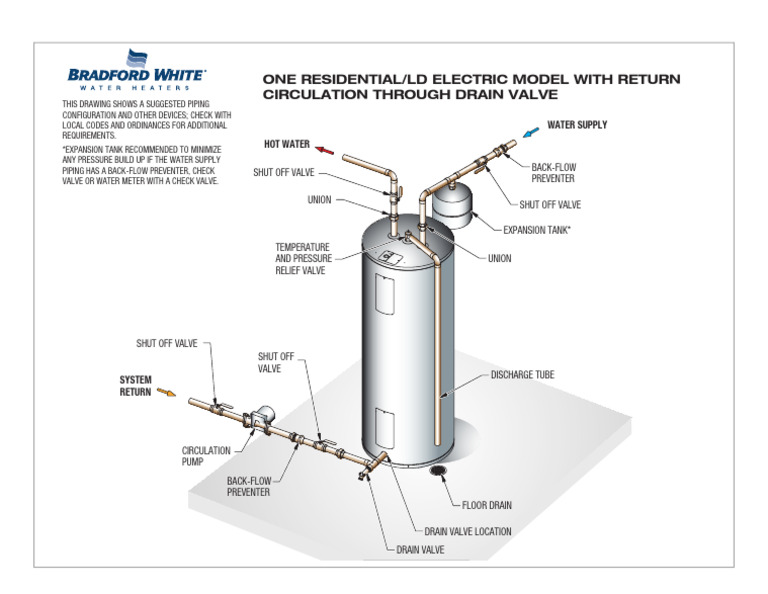 Residential Hot Water System Piping Guide | PDF