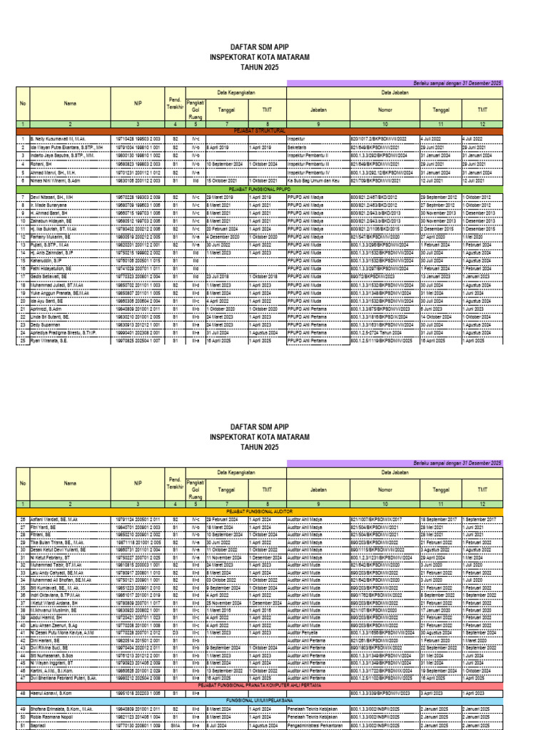 BEZZETING PEGAWAI 2025 - INCLUDE CPNS - TW III - Compressed | PDF